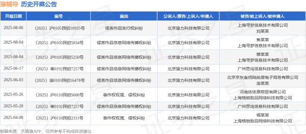 瑞银投资 猿辅导作为原告/上诉人的1起涉及侵害作品信息网络传播权纠纷的诉讼将于2025年6月17日开庭