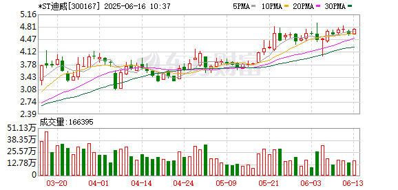 股策略 *ST迪威6月17日起复牌 名称变更为ST迪威迅