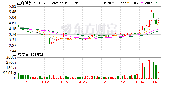 富源优配 星辉娱乐孙公司西班牙人球员加西亚转会 预计贡献不低于1875万欧元净利润