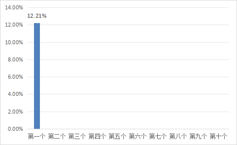 股市策略 6月17日一揽子原油平均价格变化率为12.21%