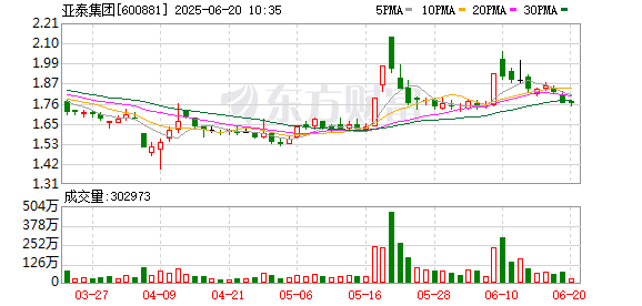 老钱庄 亚泰集团：7月8日将召开2025年第六次临时股东大会