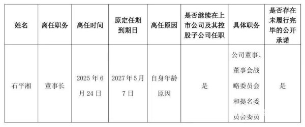 泰仓配资 佛山知名企业董事长卸任, 其女接棒