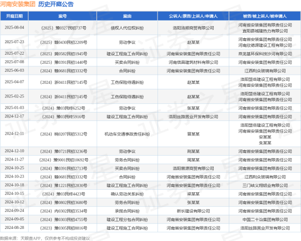 永信证券 河南安装集团作为原告/上诉人的1起涉及建设工程施工合同纠纷的诉讼将于2025年7月22日开庭
