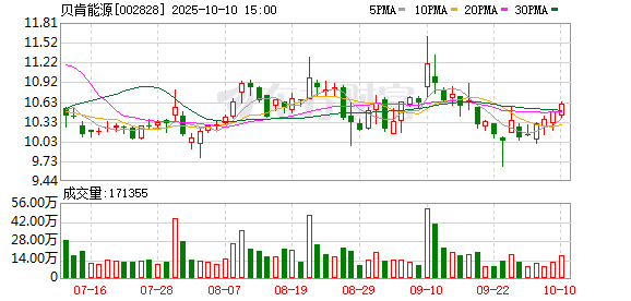 91快牛 贝肯能源：控股股东筹划控制权变更 28日起停牌