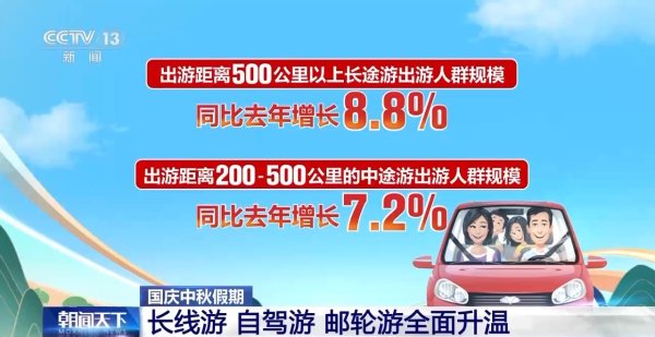 大金牛 这个假期旅游市场活力如何？大数据来了→